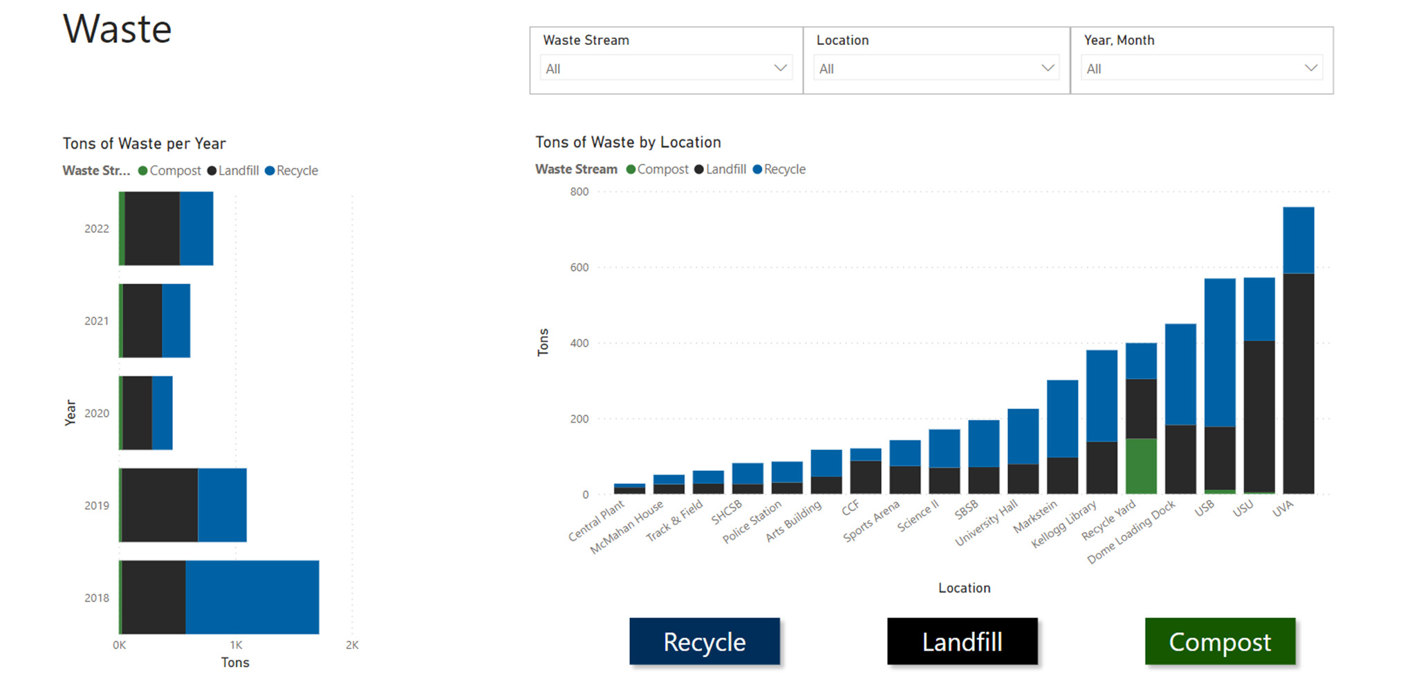 AI-powered waste management platform for manufacturers