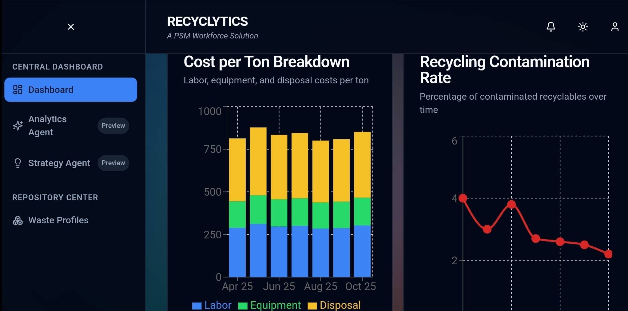Recyclitics AI-powered waste intelligence dashboard interface